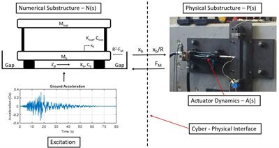 Real-Time Hybrid Simulation Analysis of Moat Impacts in a Base-Isolated Structure